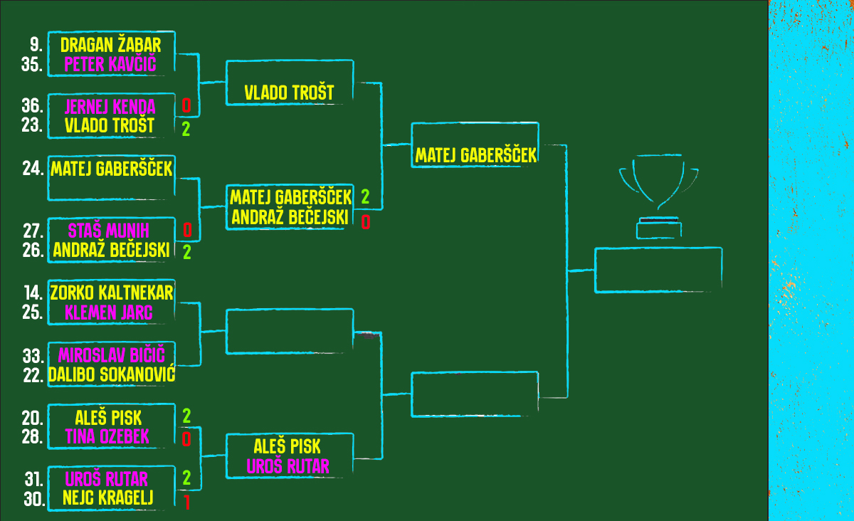 V boj za 9 ATP točk tudi poraženci skupinskega dela ROLAND GARROS