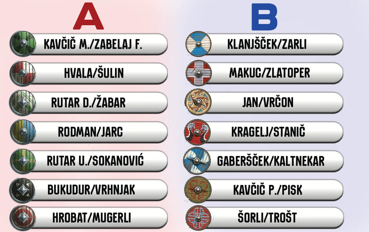 LIGA DVOJIC - žreb skupin