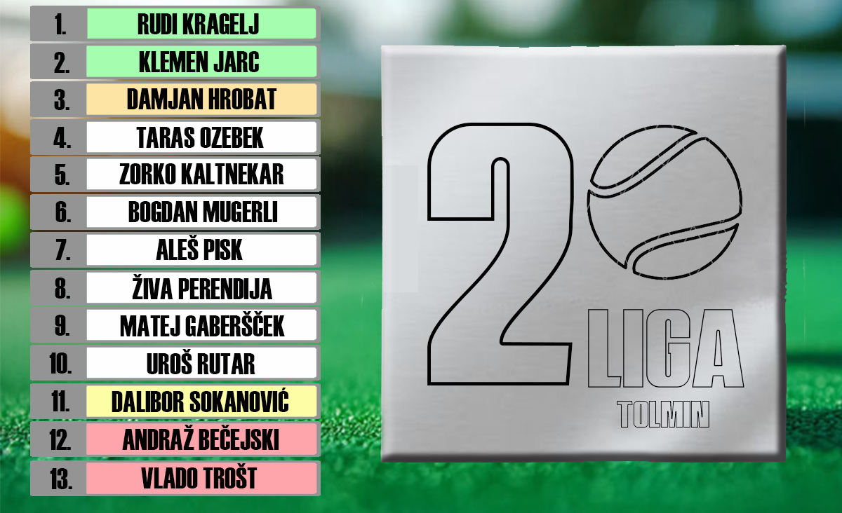 2. Tolminska Tenis Liga