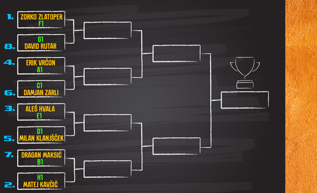 SHEMA zaključnega dela Roland Garros