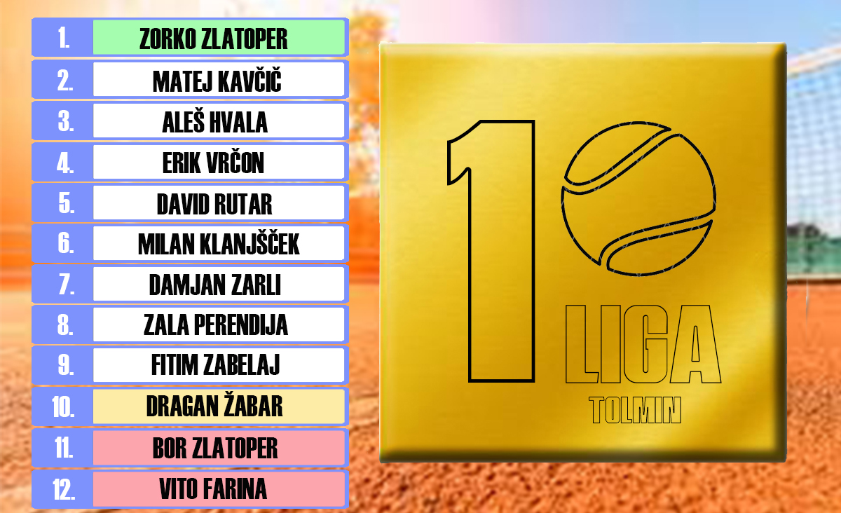 1. Tolminska Tenis Liga