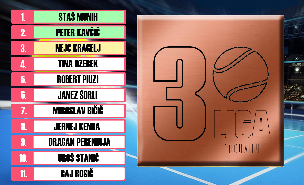 3. Tolminska Tenis Liga