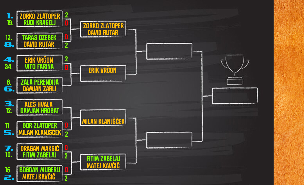 Zaključni boji turnirja ROLAND GARROS