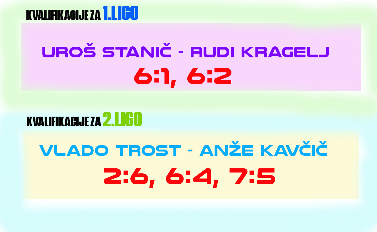 Kvalifikacjiski tekmi